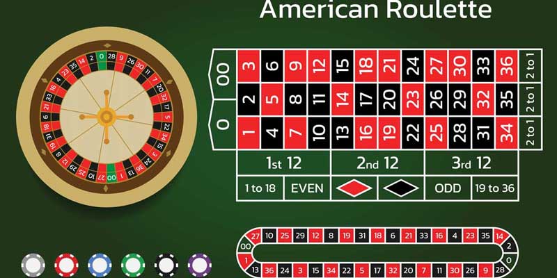 Giới thiệu về game Roulette GG88