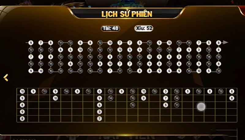 Phân tích thực tế về lợi ích lẫn rủi ro dành cho bet thủ khi dùng app soi tài xỉu
